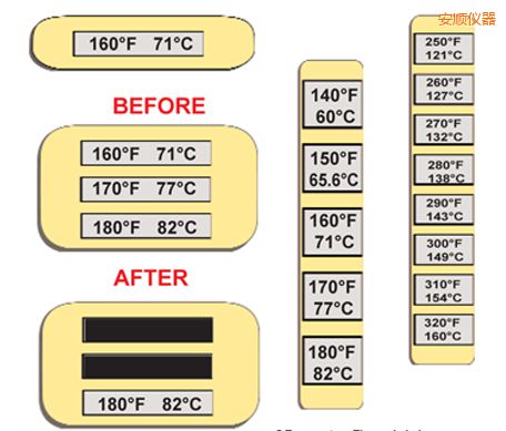 安順溫度指示標簽 高溫ThermoLabel標簽
