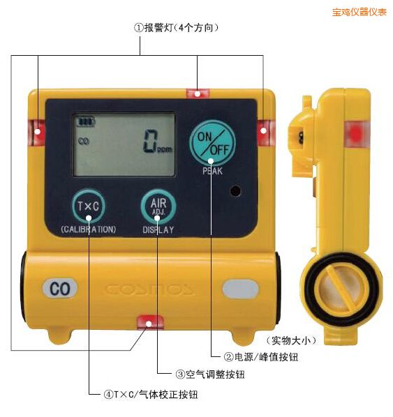 寶雞一氧化碳計