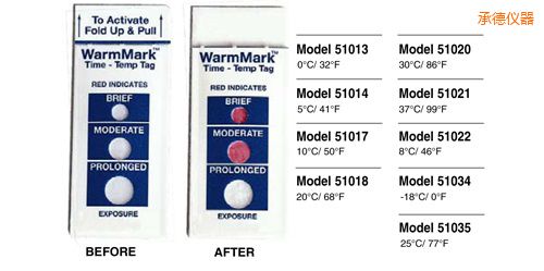 �еض�ָʾ�˺� WarmMark Thermolabels
