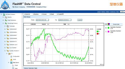 楚雄FlashRF 數(shù)據(jù)中心