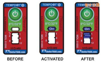 ��ˮ�ض�ָʾ��(bi��o)�� ��Ӌ(j��)�����r(sh��)�g/�ضȵĘ�(bi��o)��