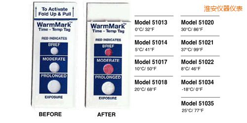淮安溫度指示標簽 WarmMark Thermolabels