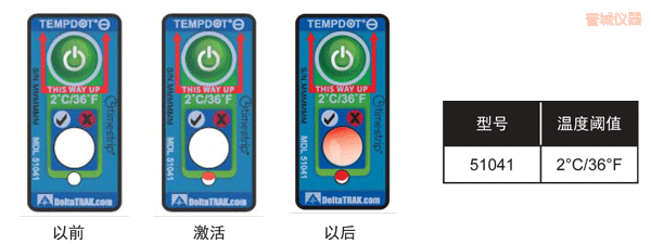 �x�ǜض�ָʾ��(bi��o)�� ��Ӌ(j��)�½��ضȵĘ�(bi��o)��