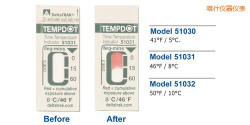 ��ʲ�ض�ָʾ��(bi��o)�� Tempdot �r�g-�ضȘ�(bi��o)��
