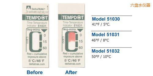 ���Pˮ�ض�ָʾ��(bi��o)�� Tempdot �r(sh��)�g-�ضȘ�(bi��o)��