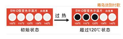 ���uʾ��Ƭ