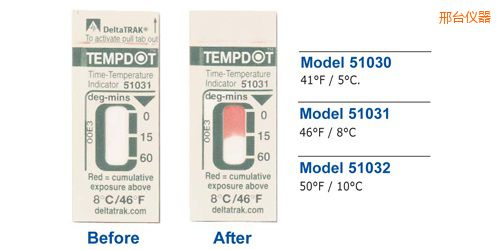 ���_(t��i)�ض�ָʾ��(bi��o)�� Tempdot �r(sh��)�g-�ضȘ�(bi��o)��