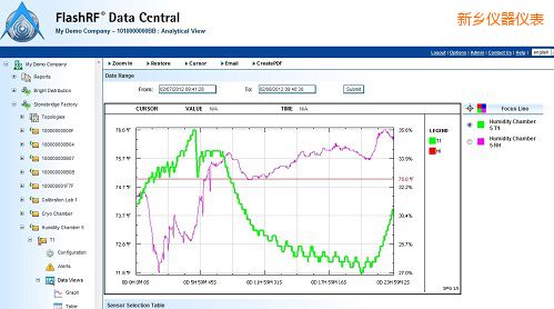 ���l(xi��ng)FlashRF ��(sh��)��(j��)����