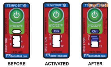 ���ҿڜض�ָʾ�˺� ��Ӌ�����r�g/�ضȵĘ˺�